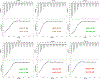 Extended Data Fig. 6