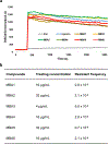 Extended Data Fig. 5
