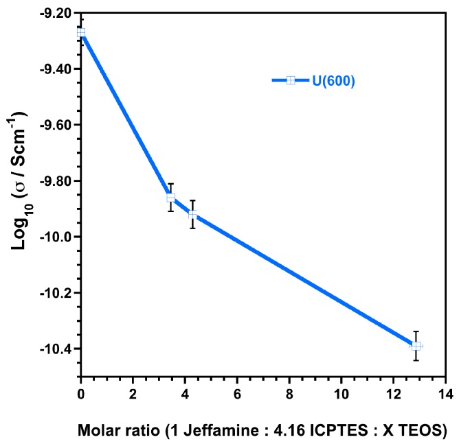 Figure 9