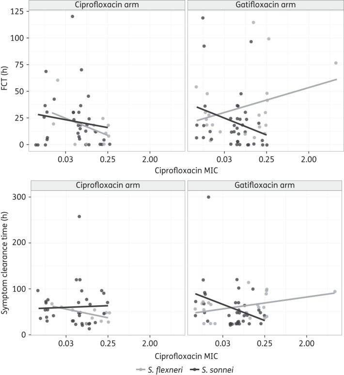 Figure 4.