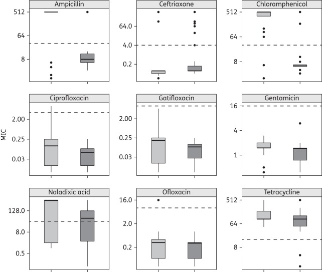 Figure 1.