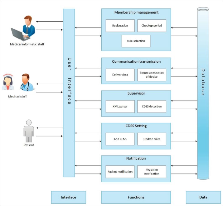 Figure 2.