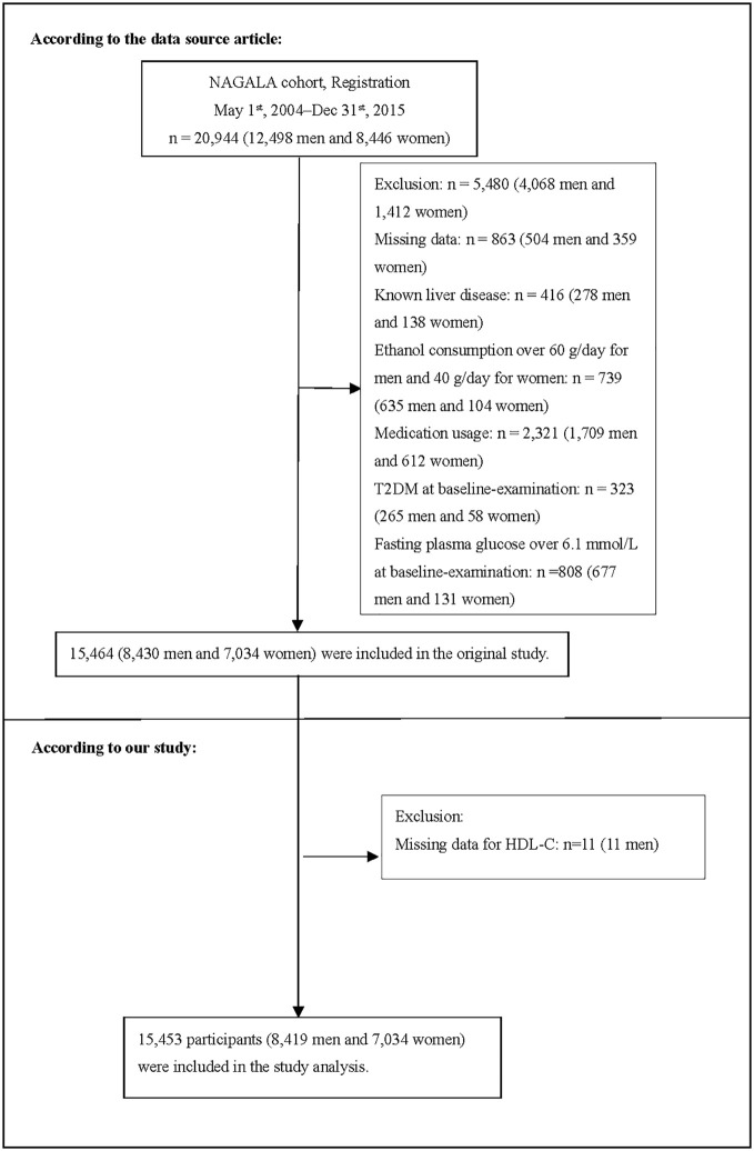 Figure 1