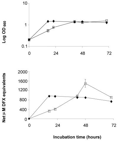 FIG. 2.