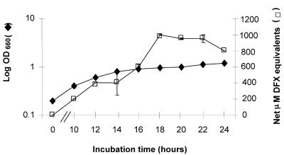 FIG. 1.