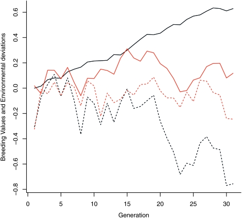 Figure 2.—