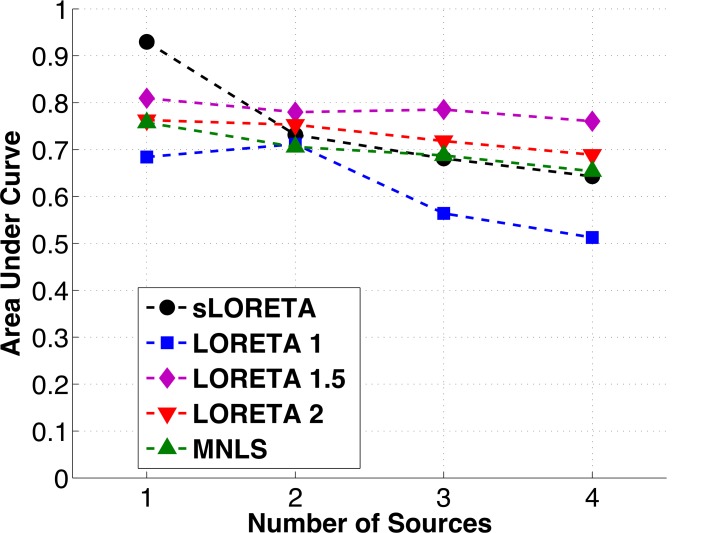 Fig 4