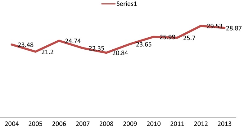 Fig. 1