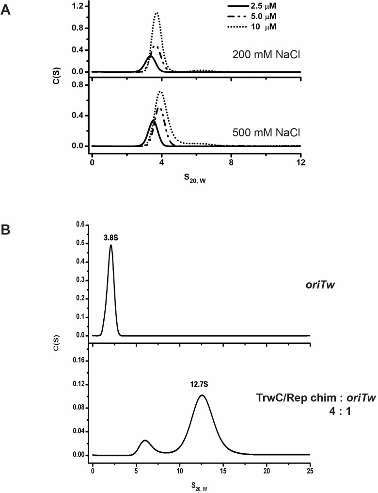 Fig 6