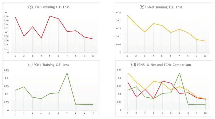 Figure 13