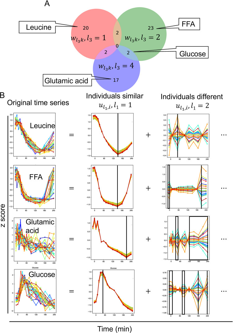 Fig 3