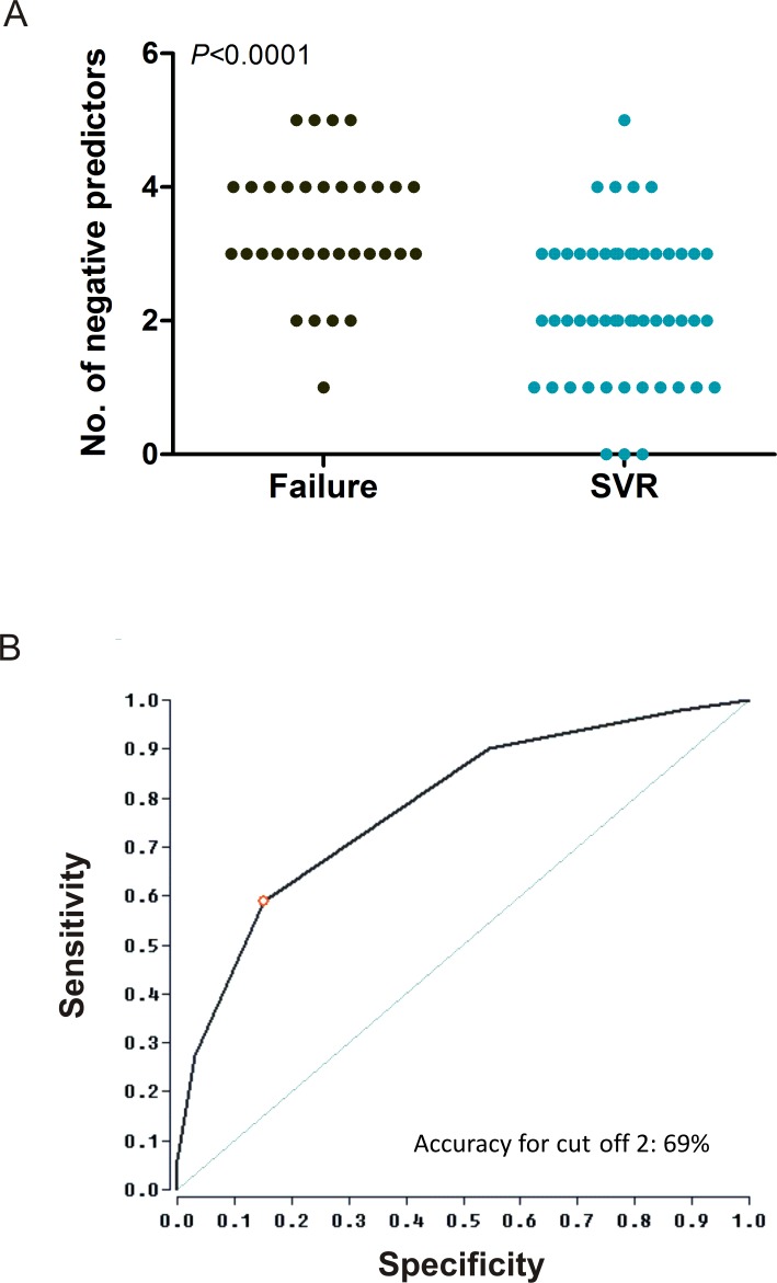 Fig 4