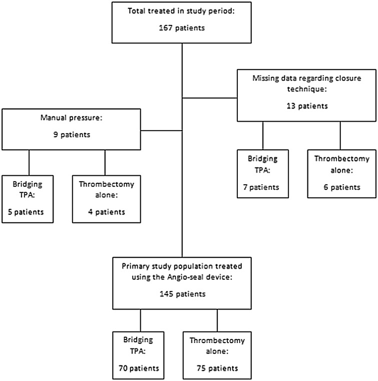 Figure 1.