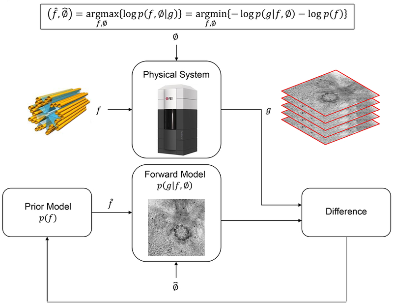 Fig. 1.