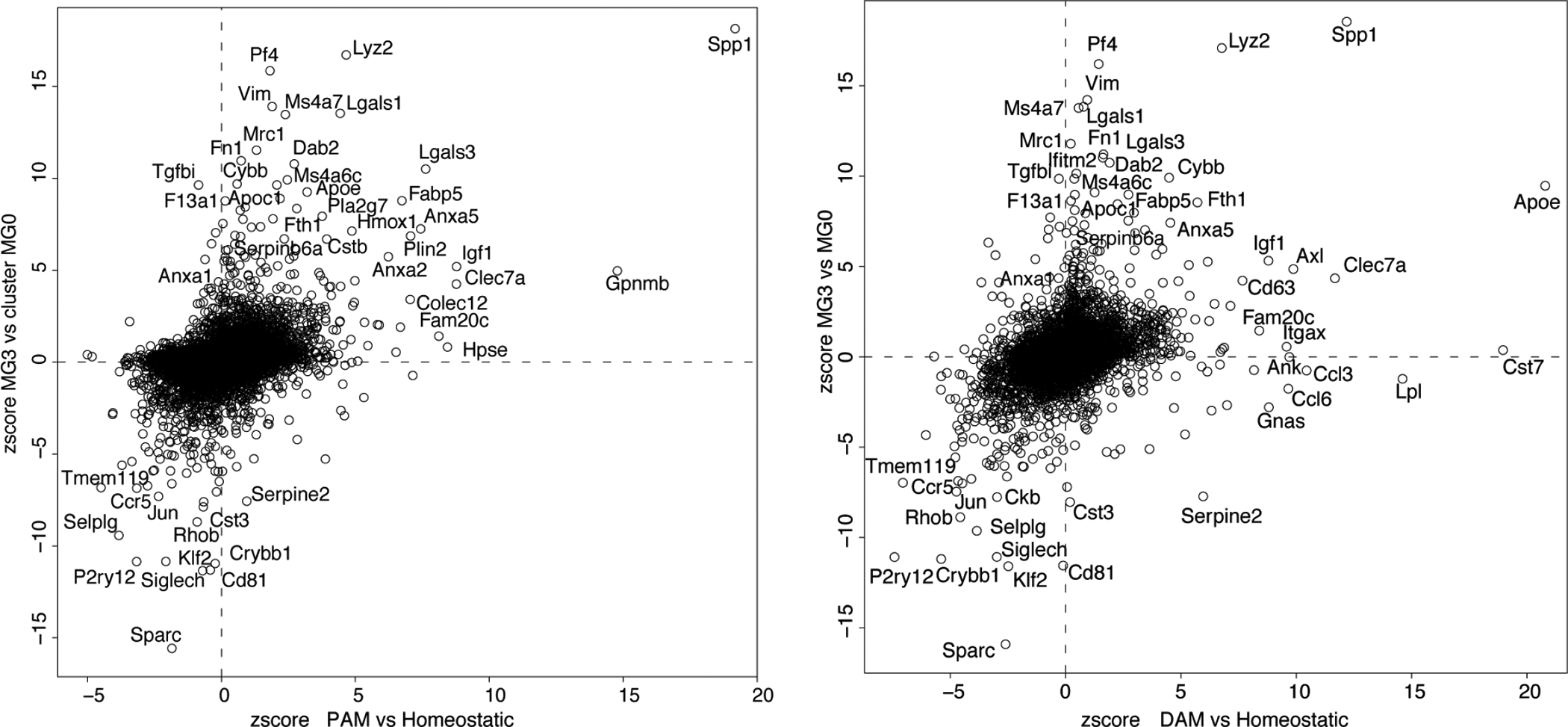 Extended Data Fig.8 |