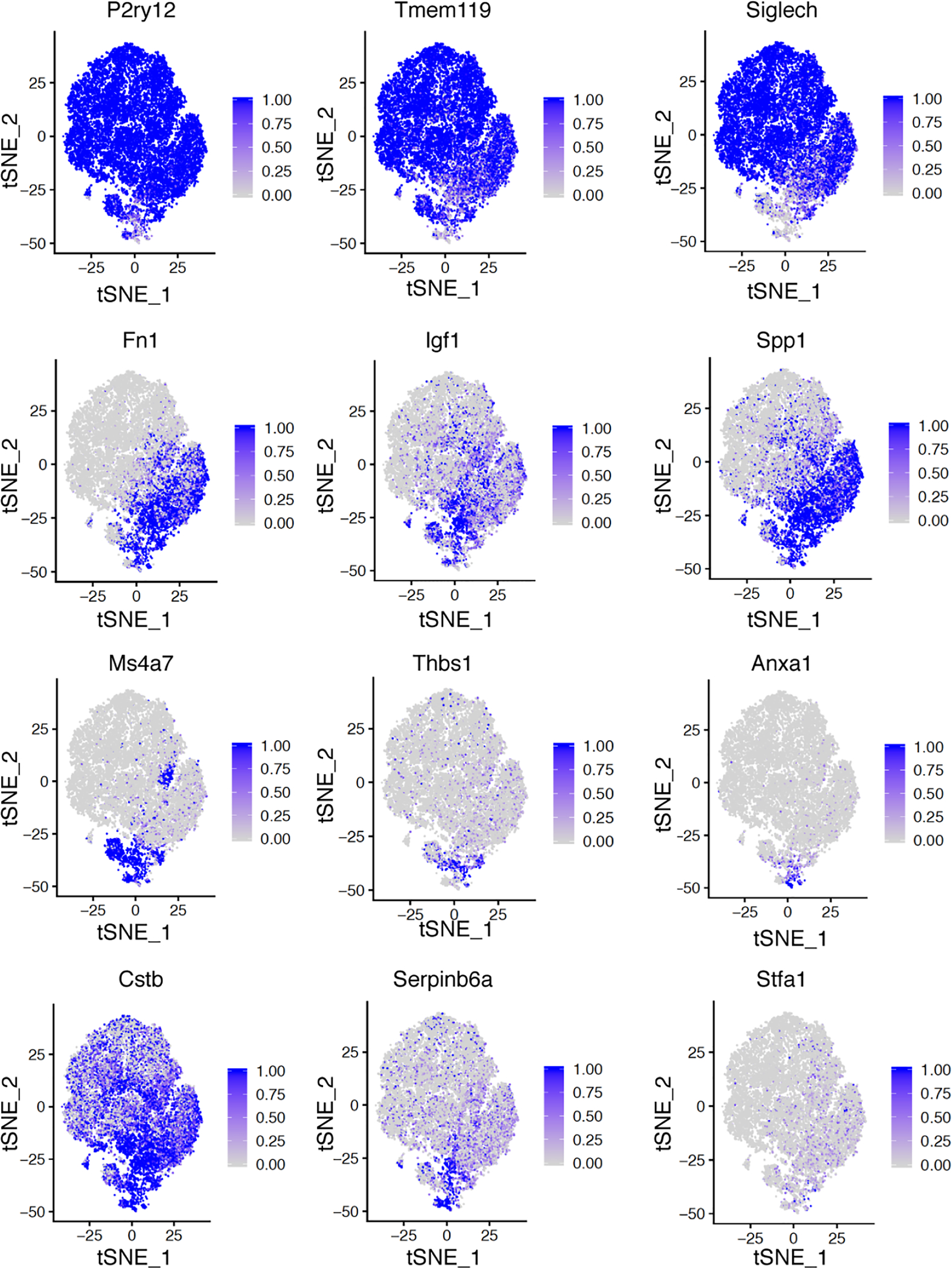 Extended Data Fig.7 |