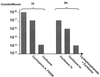 FIG. 5