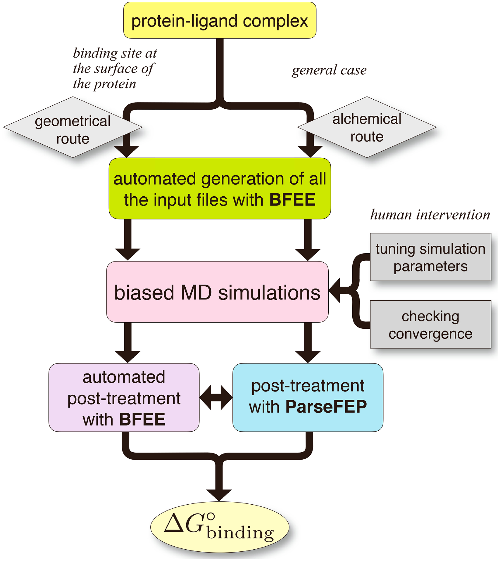 Fig. 2 |