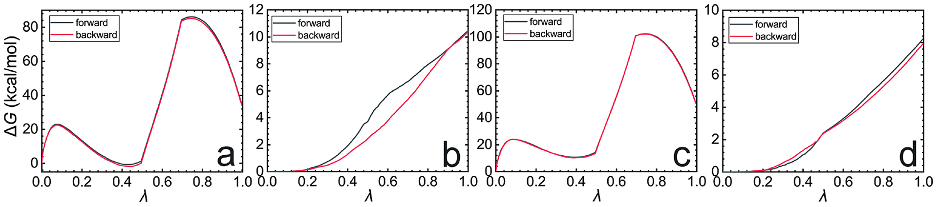 Fig. 9 |