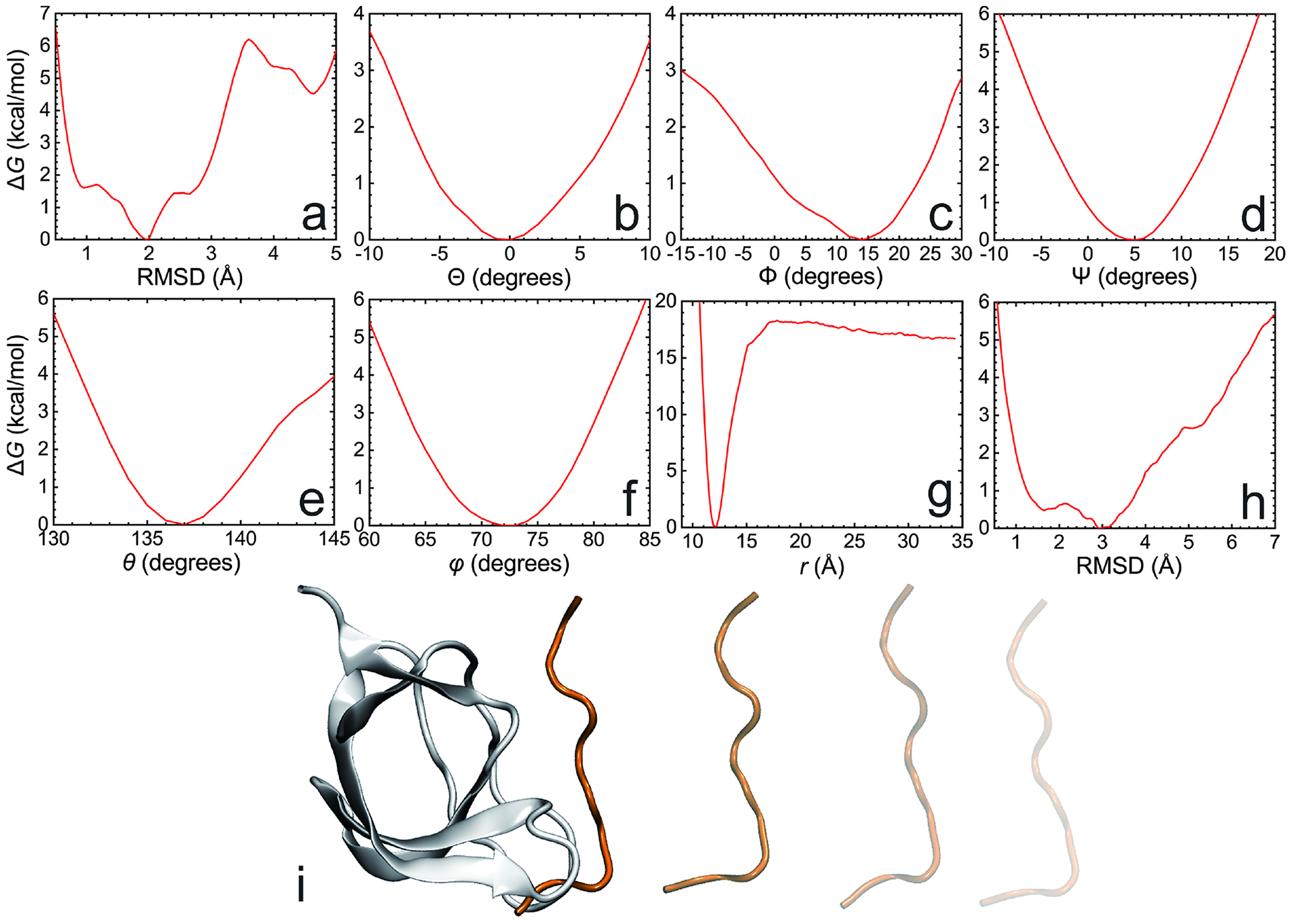 Fig. 8 |