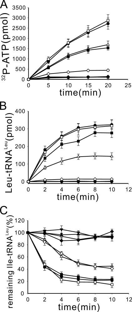 FIGURE 4.