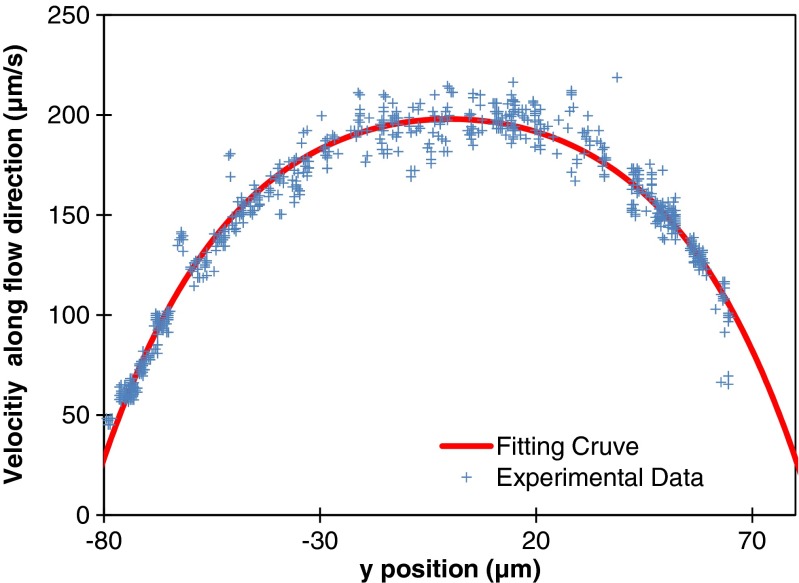 Fig. 7