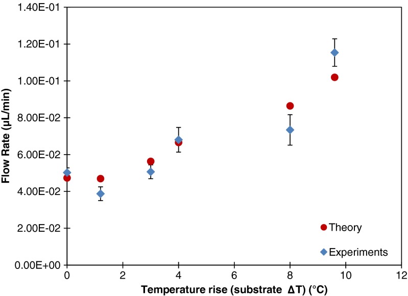 Fig. 10