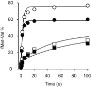 Fig. S4.