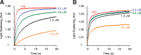 Fig. S3.