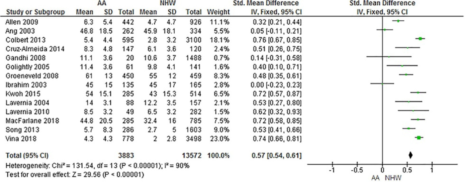 Figure 1: