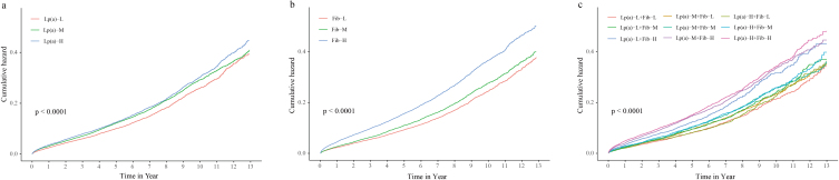 Figure 2.