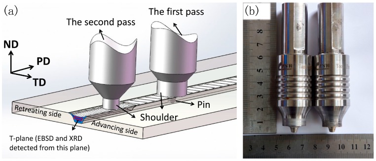 Figure 10