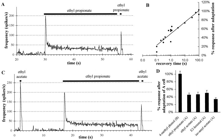 Fig. 11.