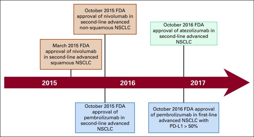 Fig A2.