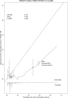<b>FIG. 2.</b>