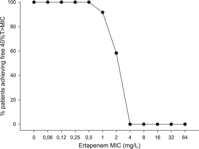 FIG 2