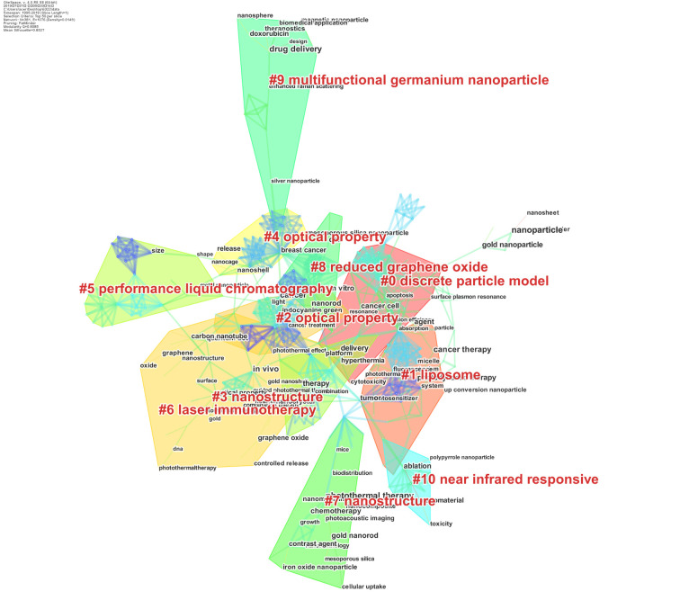 Figure 6