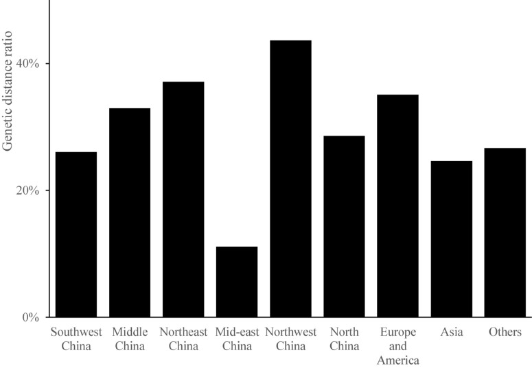 FIGURE 2