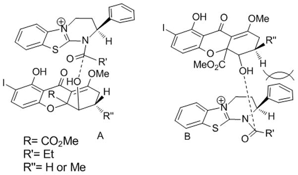 Scheme 4