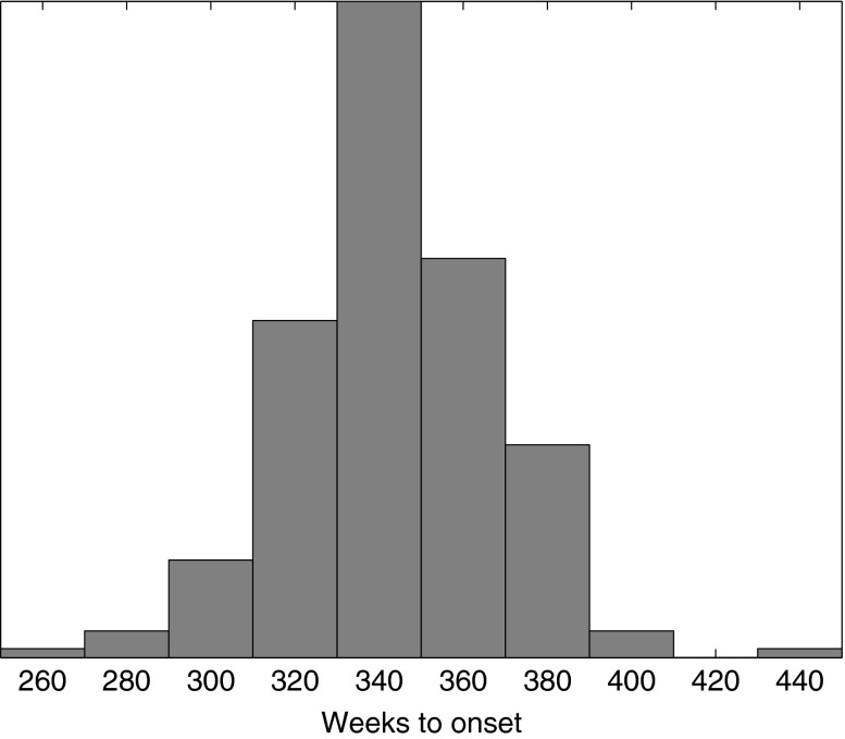 Figure 7