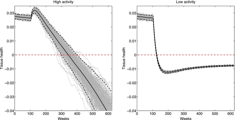 Figure 6