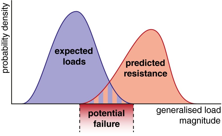 Figure 5