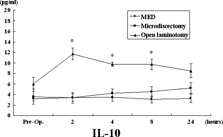 Fig. 4