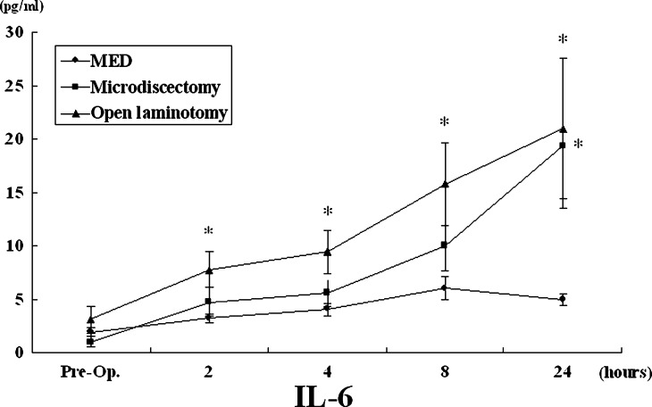 Fig. 3