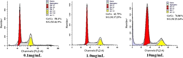 Fig. 2