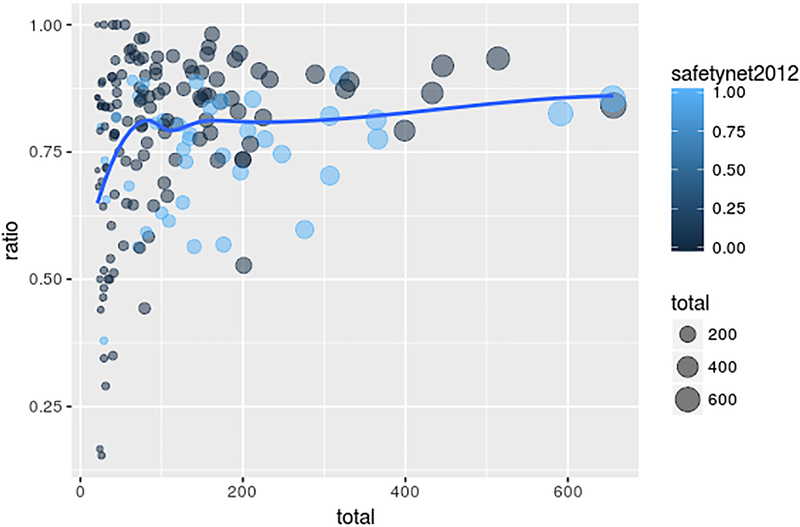 Figure 2: