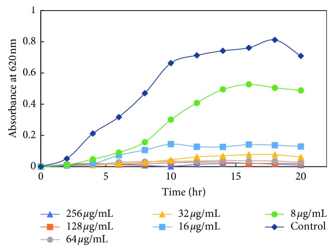 Figure 10