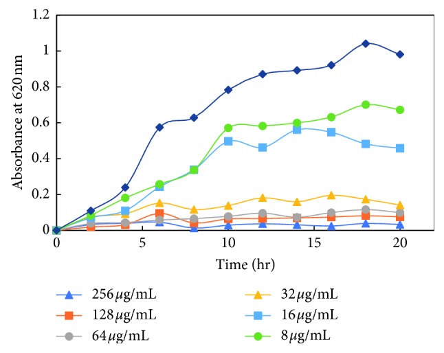 Figure 7