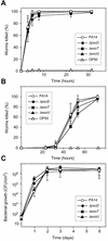 FIG. 6.