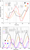Fig. 4.